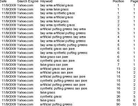 SERP Results Search Engine Optimization for Bay Area Synthetic Grass